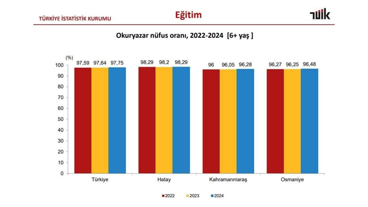 Osmaniye Tüik Verileri (4)