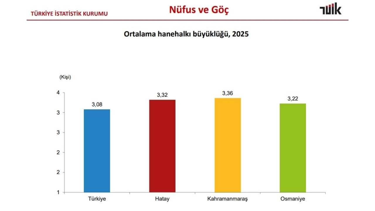 Osmaniye Tüik Verileri (5)