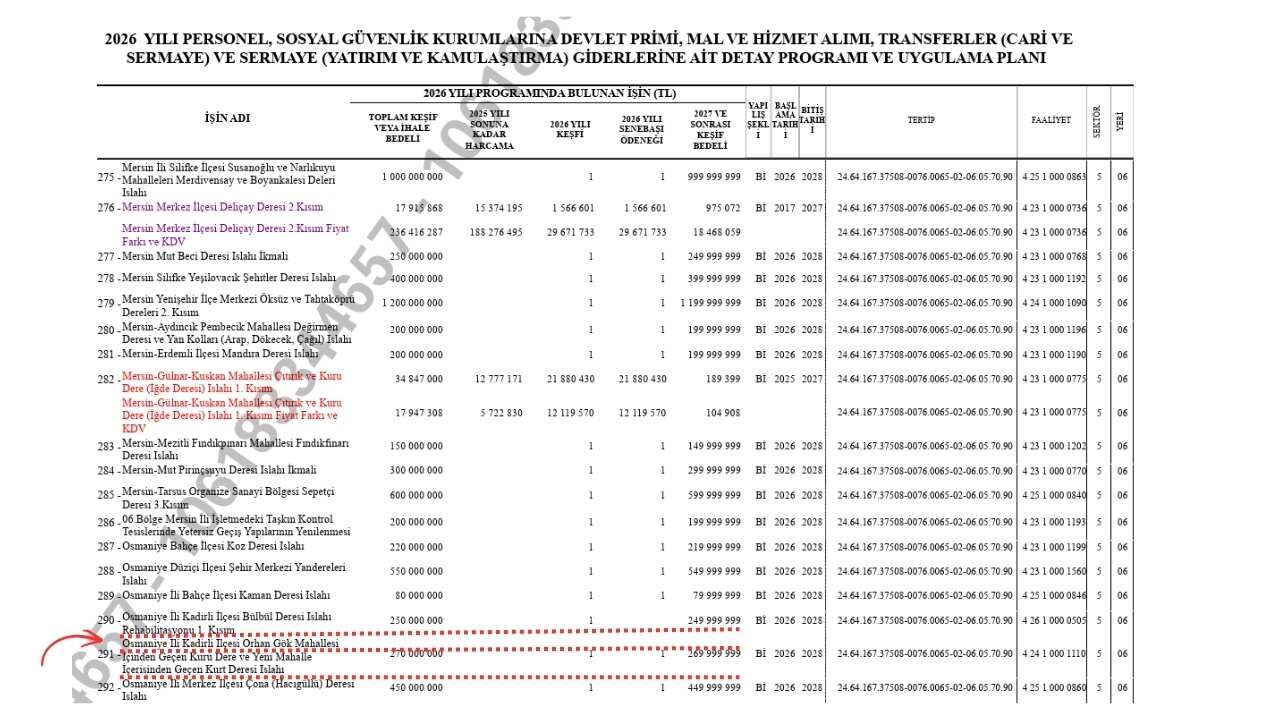 Dsi̇ Aylar Önce Uyarmış Kadirli’de Sel Felaketi Göz Göre Göre Gelmiş (1)