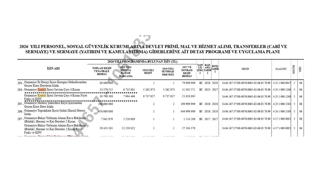 Dsi̇ Aylar Önce Uyarmış Kadirli’de Sel Felaketi Göz Göre Göre Gelmiş (2)