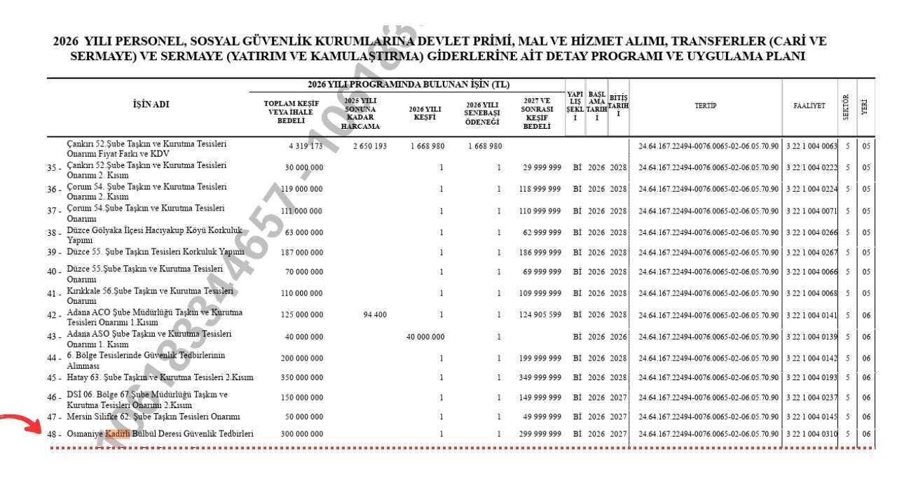 Dsi̇ Aylar Önce Uyarmış Kadirli’de Sel Felaketi Göz Göre Göre Gelmiş (3)