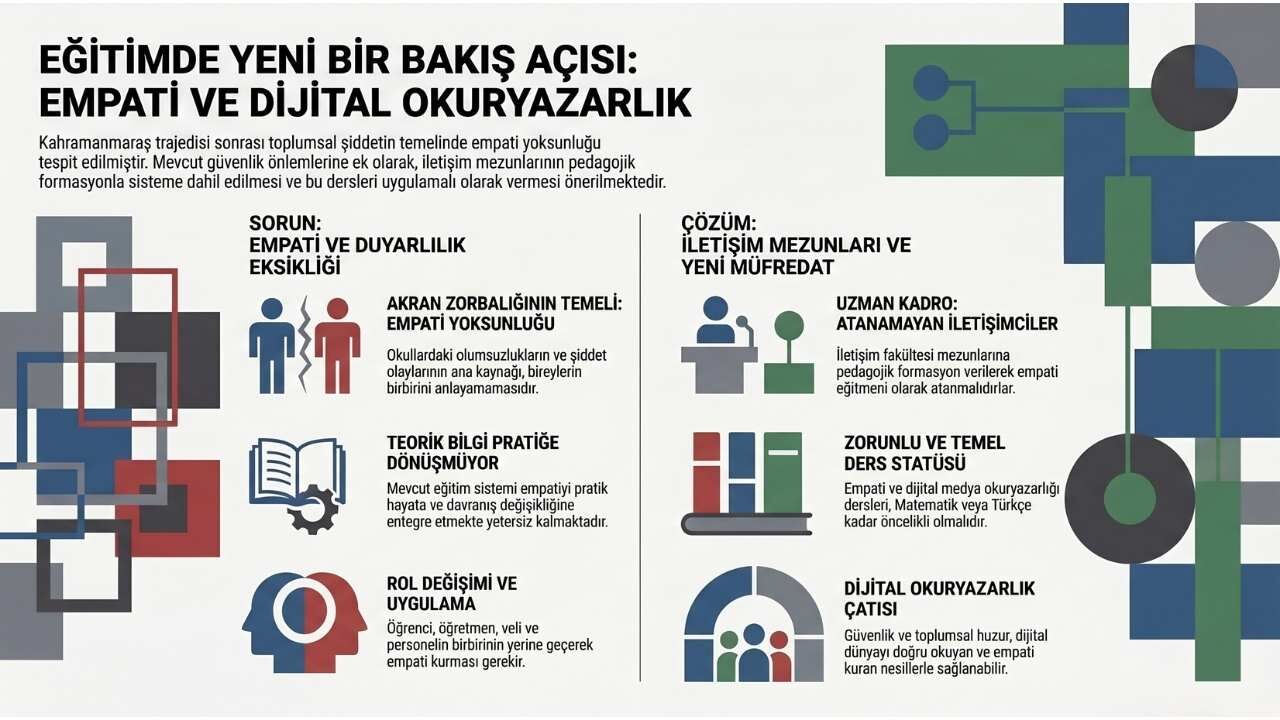 Empati Ve Dijital Okur Yazarlık (2)