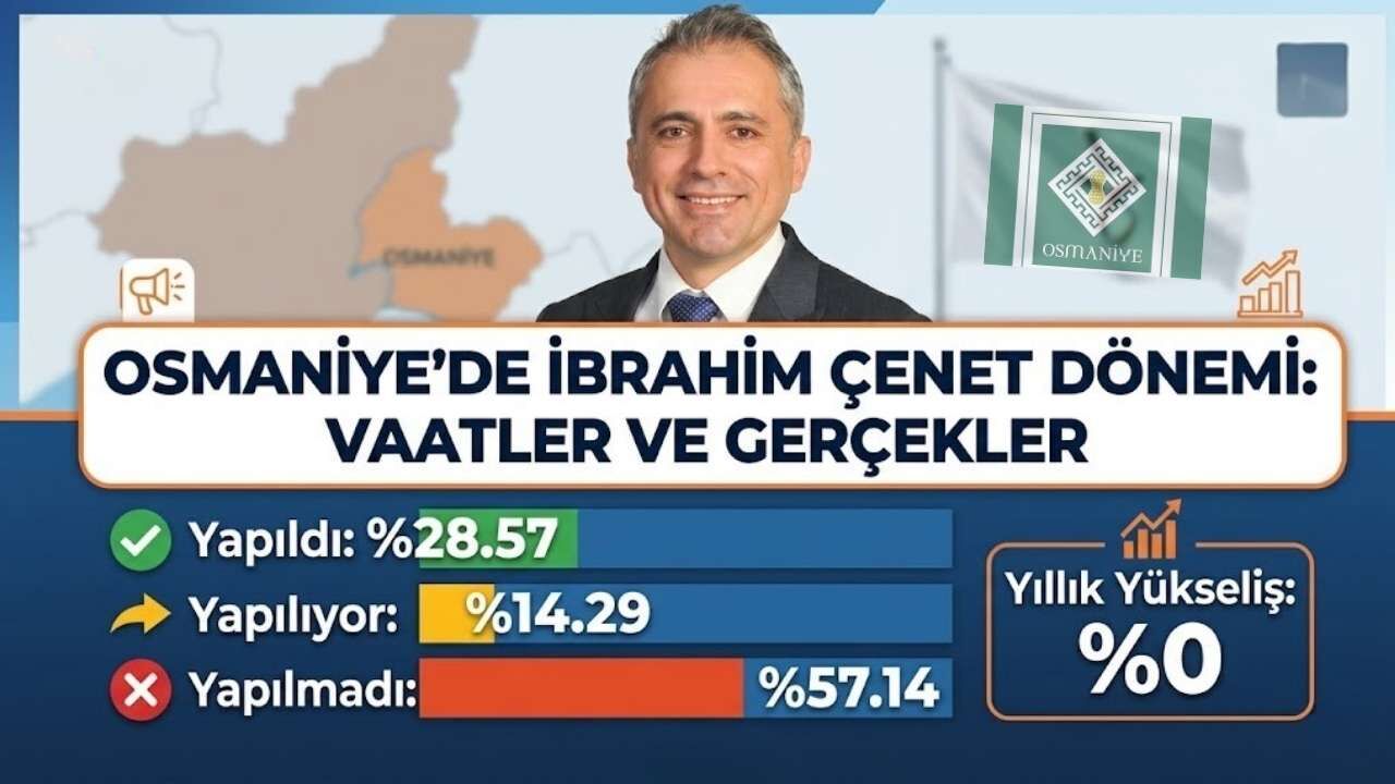 Osmaniye Belediye Başkanı İbrahim Çenet’in Vaat Karnesi: Hangileri Yapıldı?