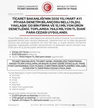 Ticaret Bakanlığı Piyasa Raporunu Duyurdu Tüketici Denetimlerinde Mart Tablosu Açıklandı1