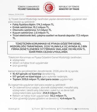Ticaret Bakanlığı Piyasa Raporunu Duyurdu Tüketici Denetimlerinde Mart Tablosu Açıklandı2