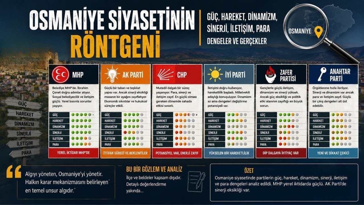 Algı Yönetimi