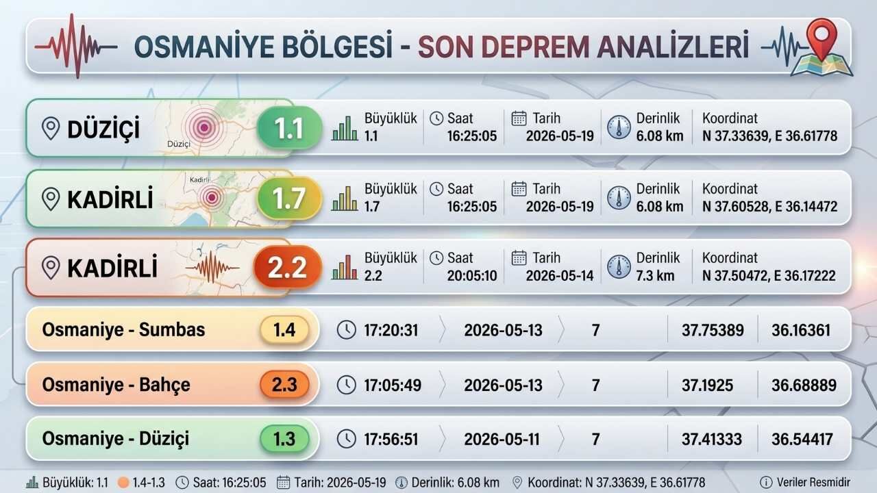 Osmaniye Deprem (1)-1