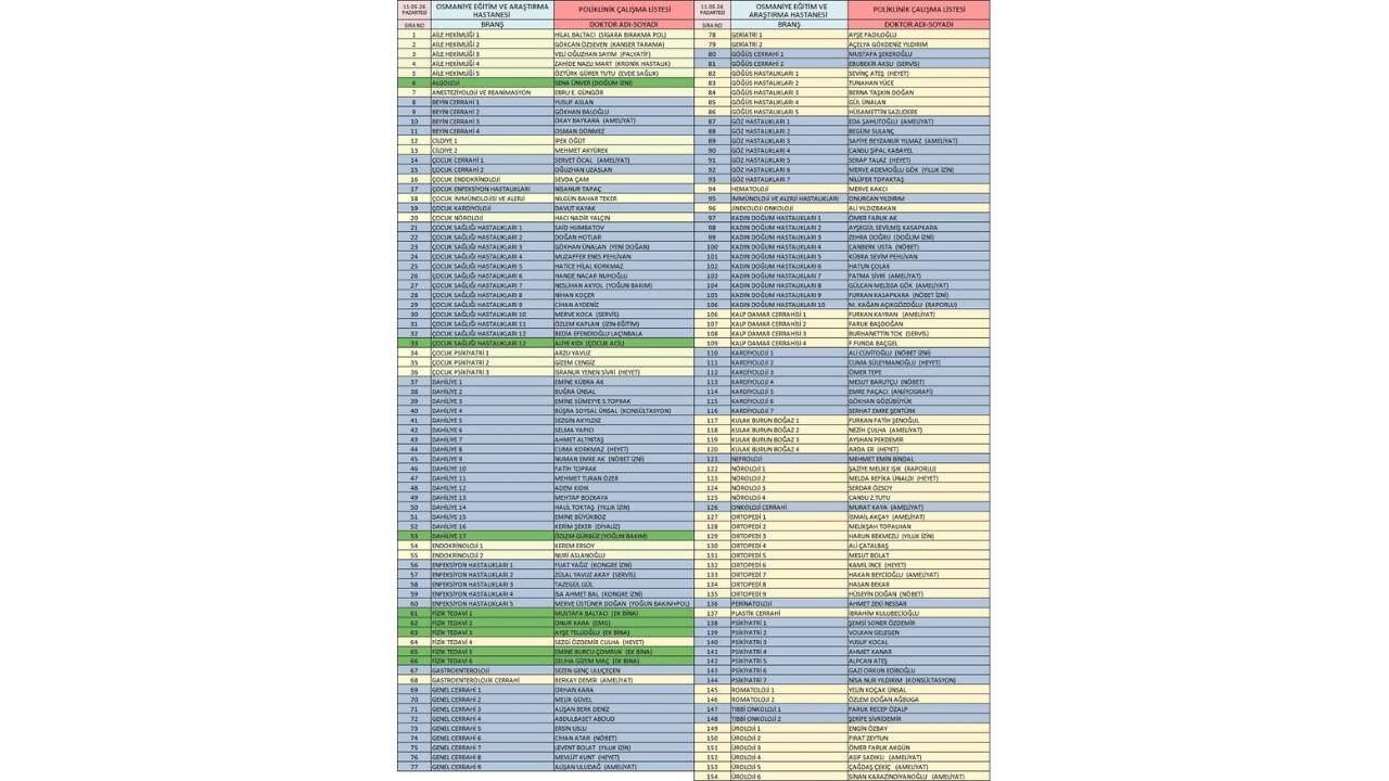 Osmaniye Eğitim Araştırma Hastanesi Poliklinik Listesi (1)