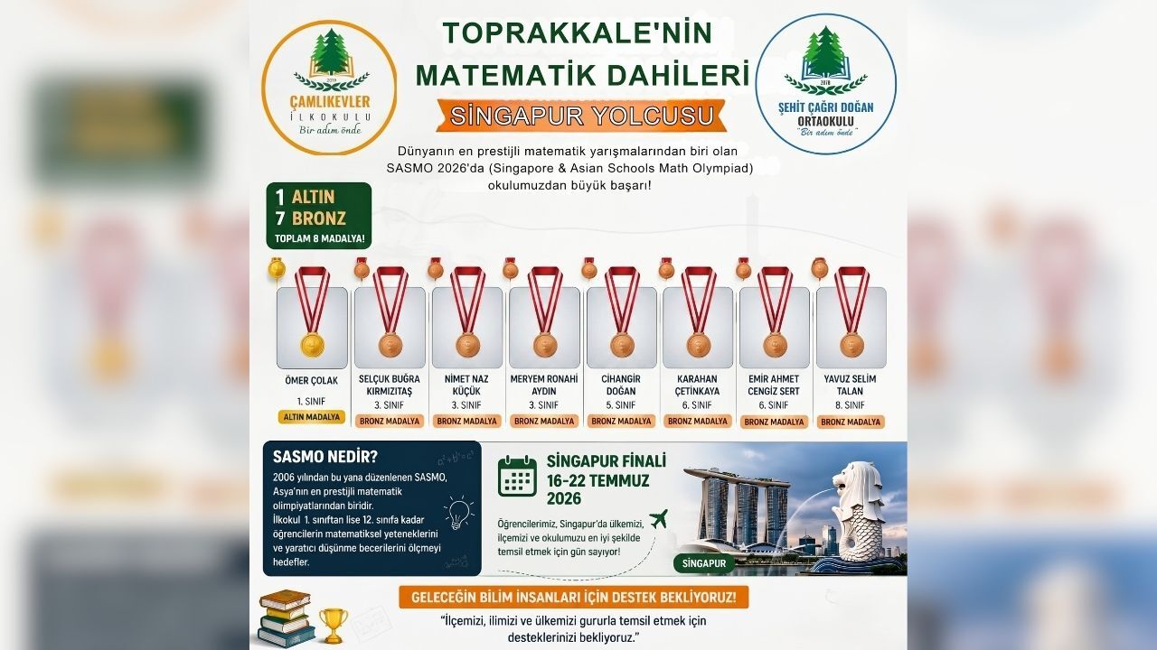 Toprakkale Öğrencilerinden Uluslararası Matematik Olimpiyatında 8 Madalya