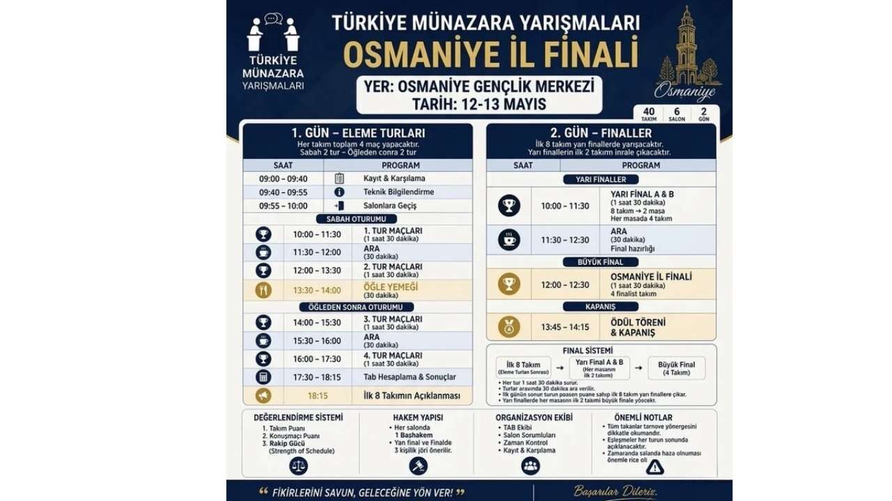 Türkiye Münazara Yarışmaları Osmaniye