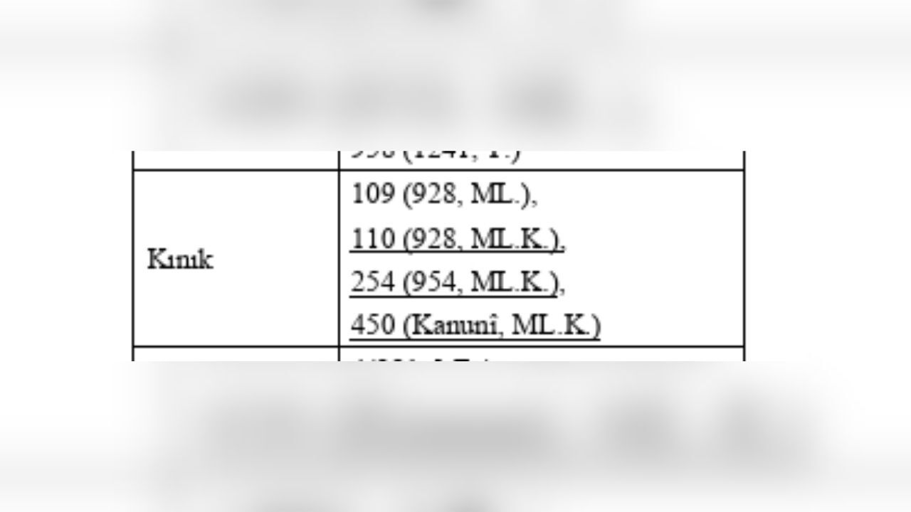Osmaniye Belediyesi Ve Adliyesi Arşivindeki En Eski Kayıt Kime Ait