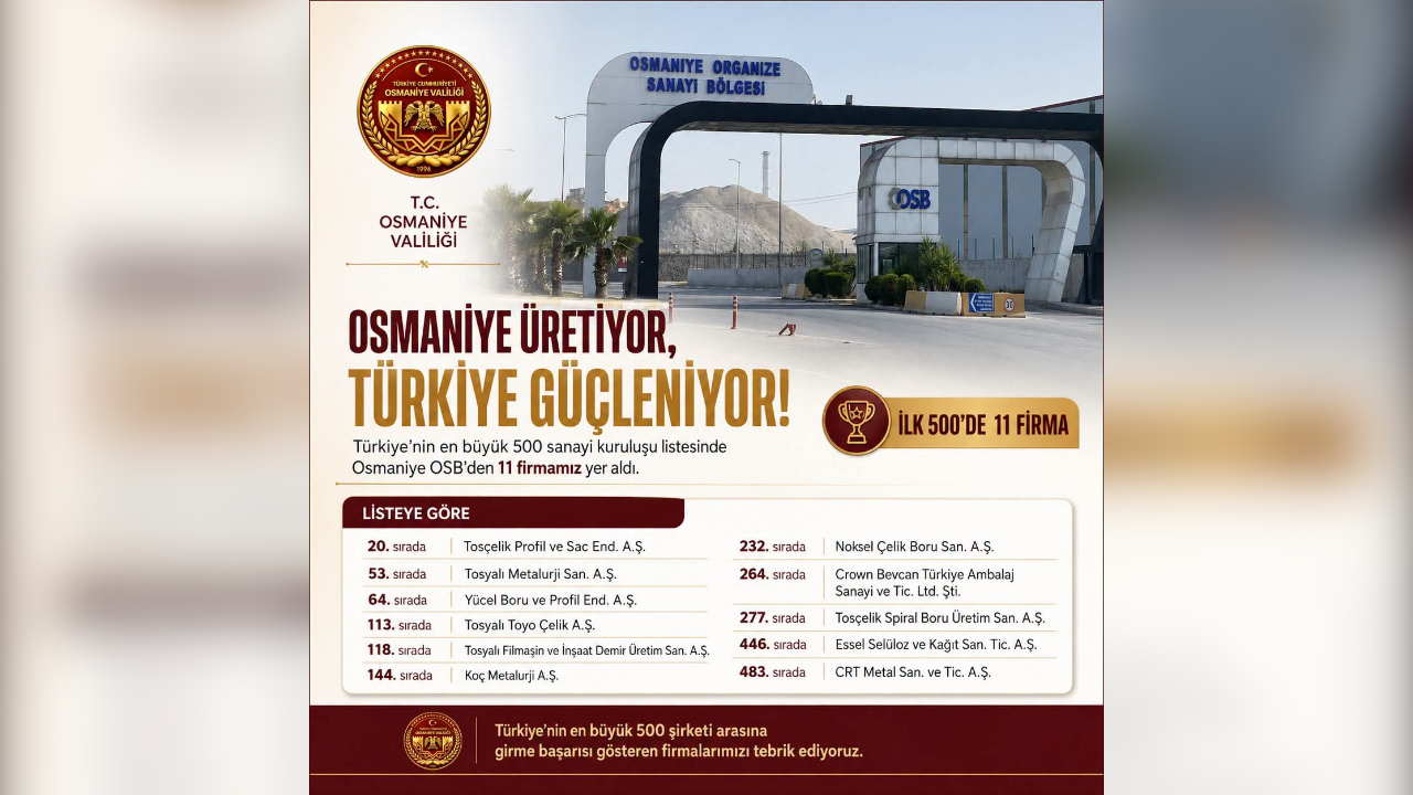 Osmaniye Osb'den Türkiye Çapında Büyük Başarı