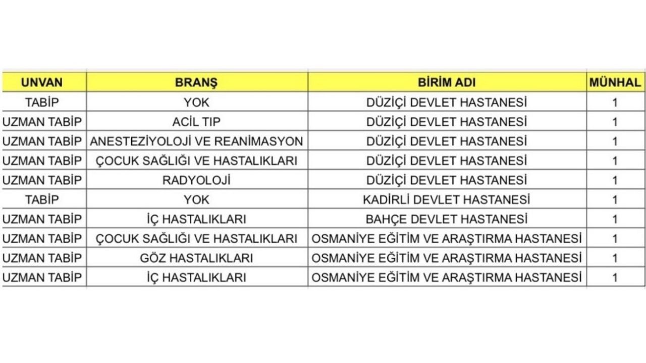 Osmaniye’ye 10 Yeni Doktor Müjdesi