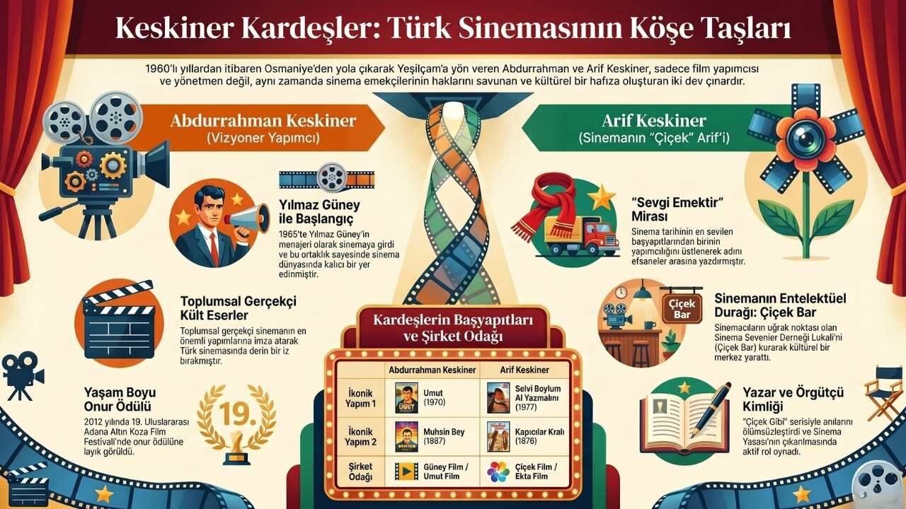 Sinema Osmaniye Keskiner (5)