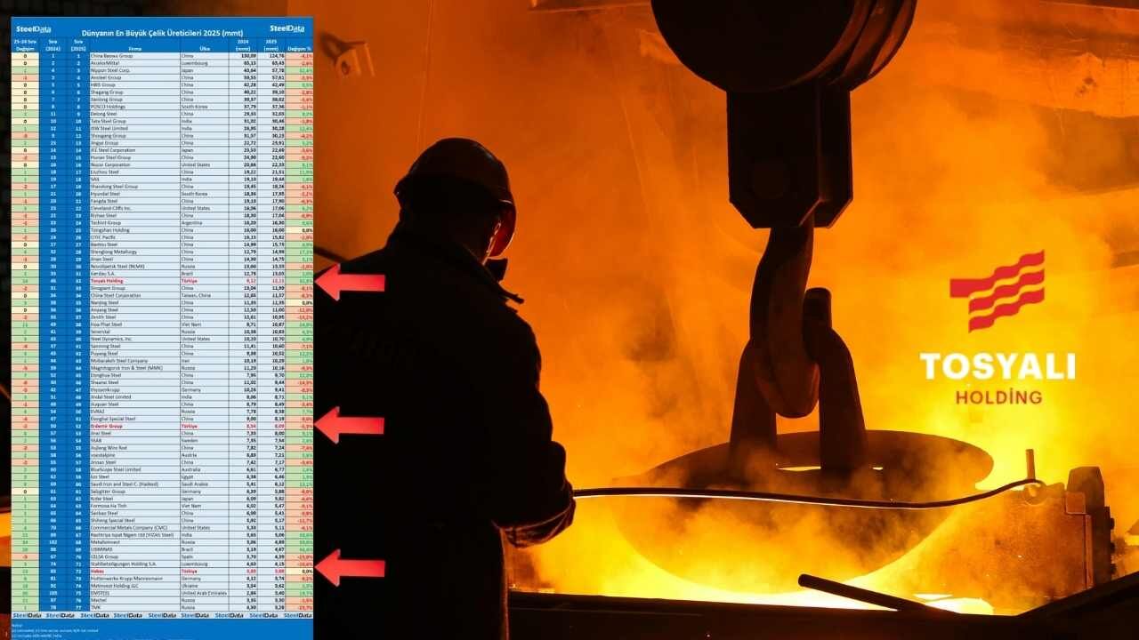 Tosyalı Holding Zirvede+++