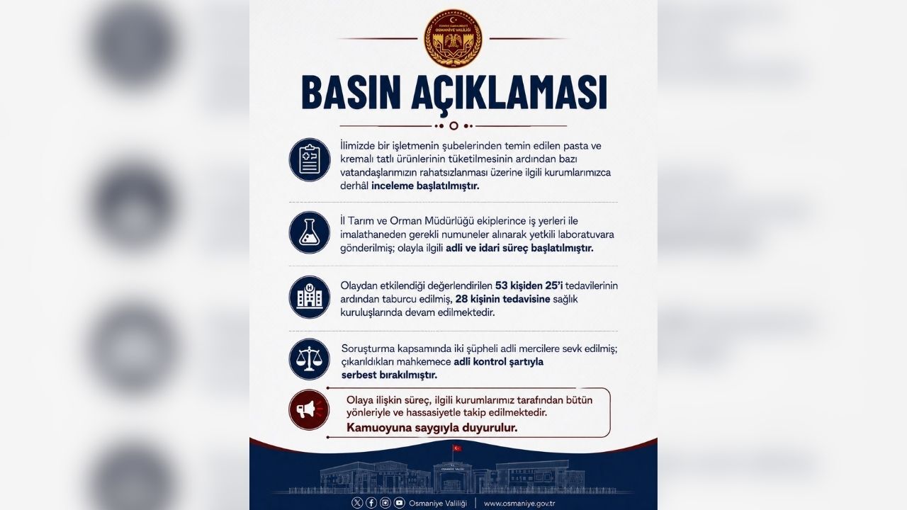 Osmaniye’de Pasta ve Kremalı Tatlıdan Zehirlenme Şüphesi: 53 Kişi Etkilendi