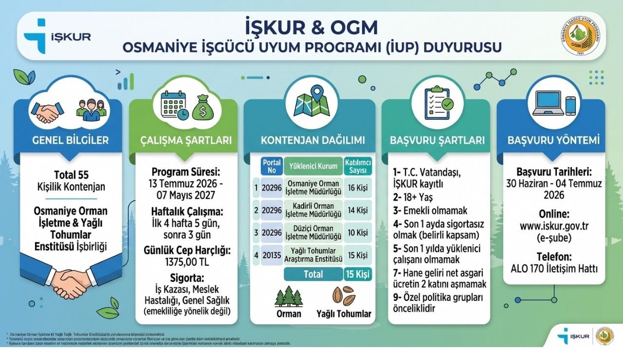 Işkur Ogm Iş Ilanları
