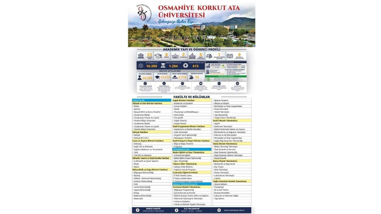 Osmaniye Korkut Ata Üniversitesi (Okü) Bölümleri, Taban Puanları Ve Kampüs İmkanları