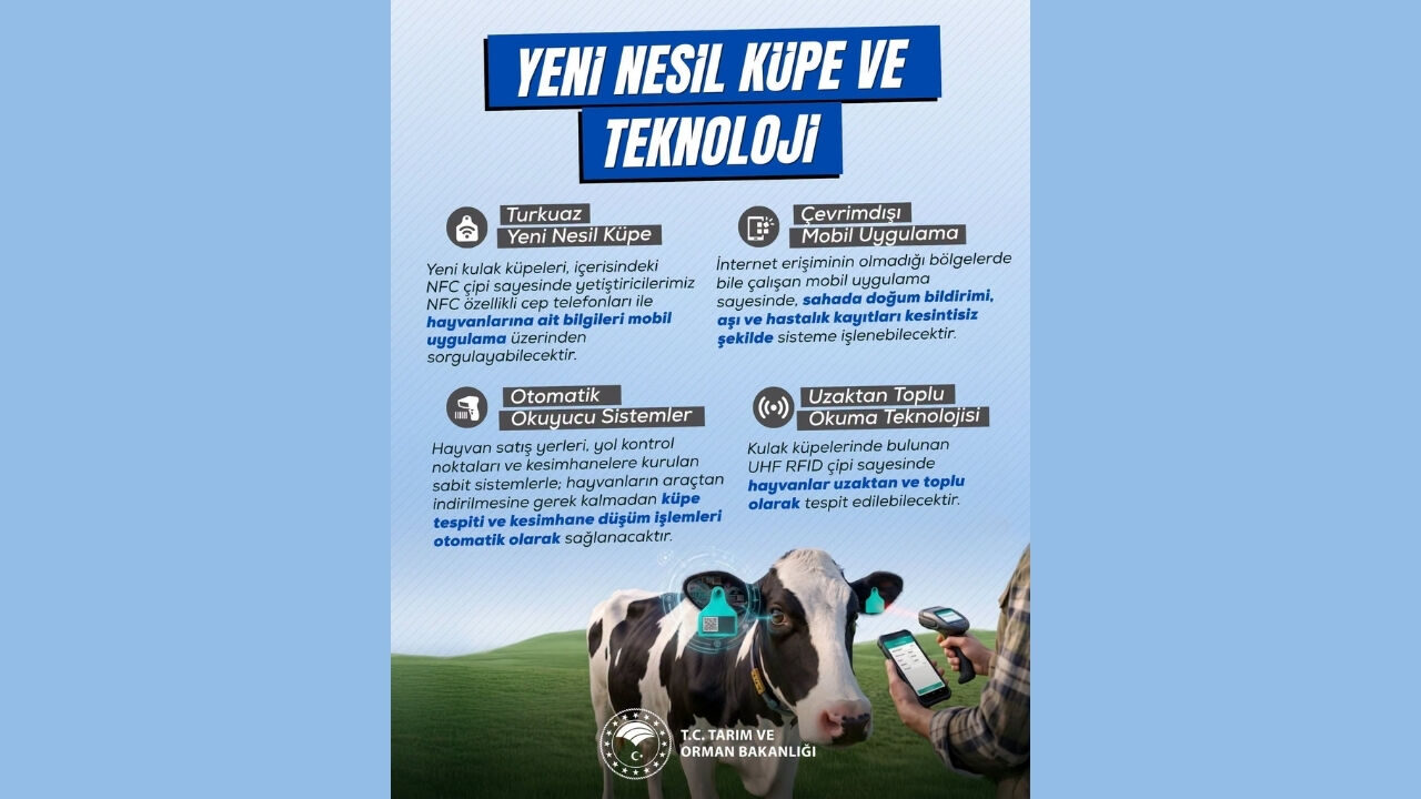 Osmaniye'deki Yetiştiricinin İşini Kolaylaştıracak Dijital Çözüm Geldi (2)