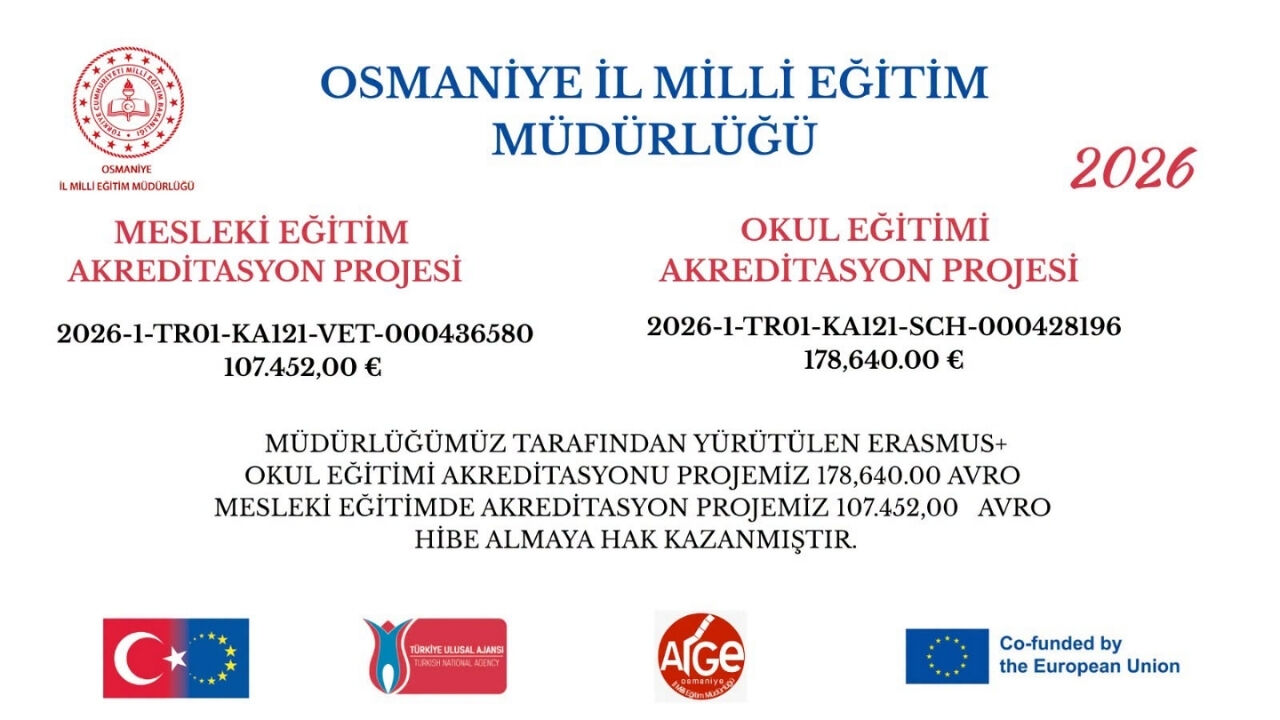 Osmaniye'ye Erasmus'tan Dev Kaynak! 286 Bin Euro İle Avrupa Yolcusular (1)