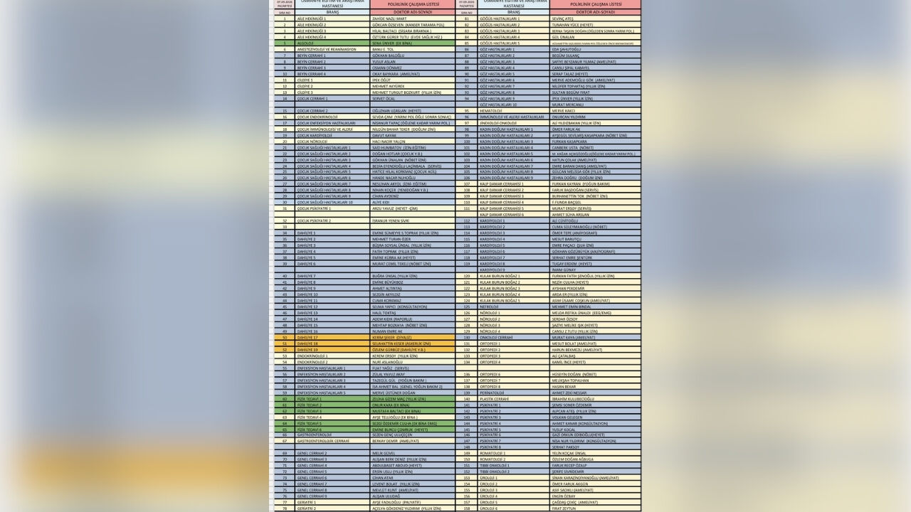 7 Eylül Poliklinik Listesi Açıklandı