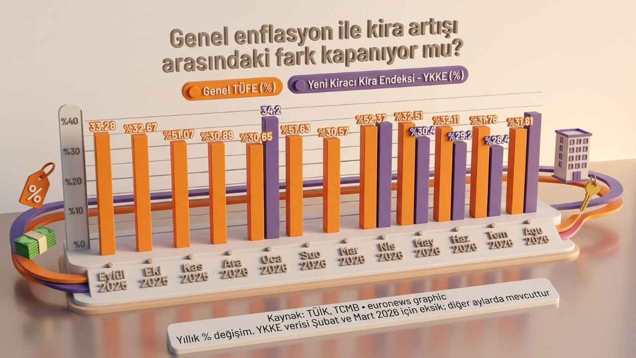 Kiralık Ev (1)