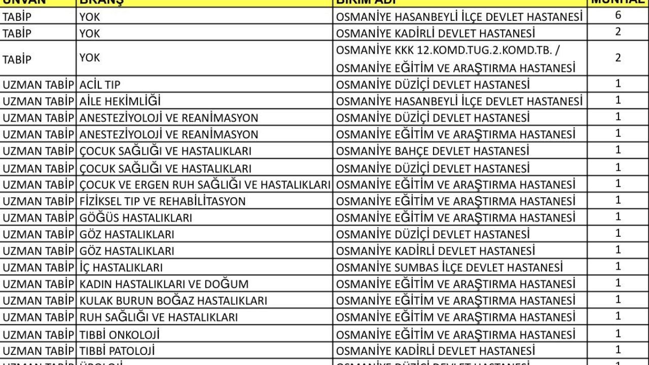 Osmaniye’ye 28 Yeni Hekim Müjdesi, Kadrolar Belli Oldu